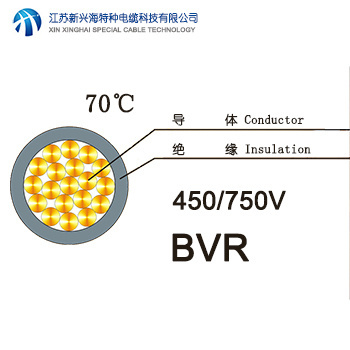 銅芯聚氯乙烯絕緣軟電線(xiàn)BVR